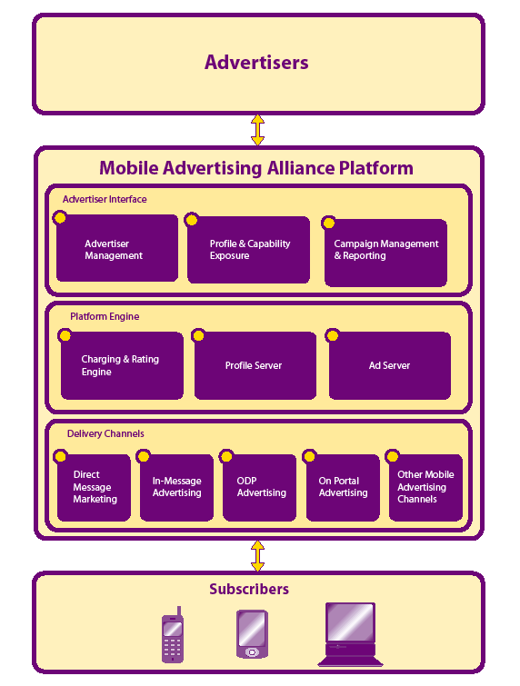 Mobile Advertising Alliance